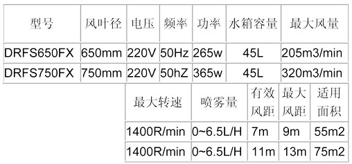 噴霧風(fēng)扇-650、750方形參數(shù)表.jpg