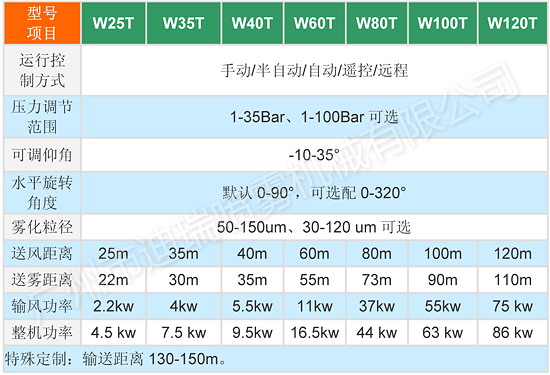 噴霧風炮參數